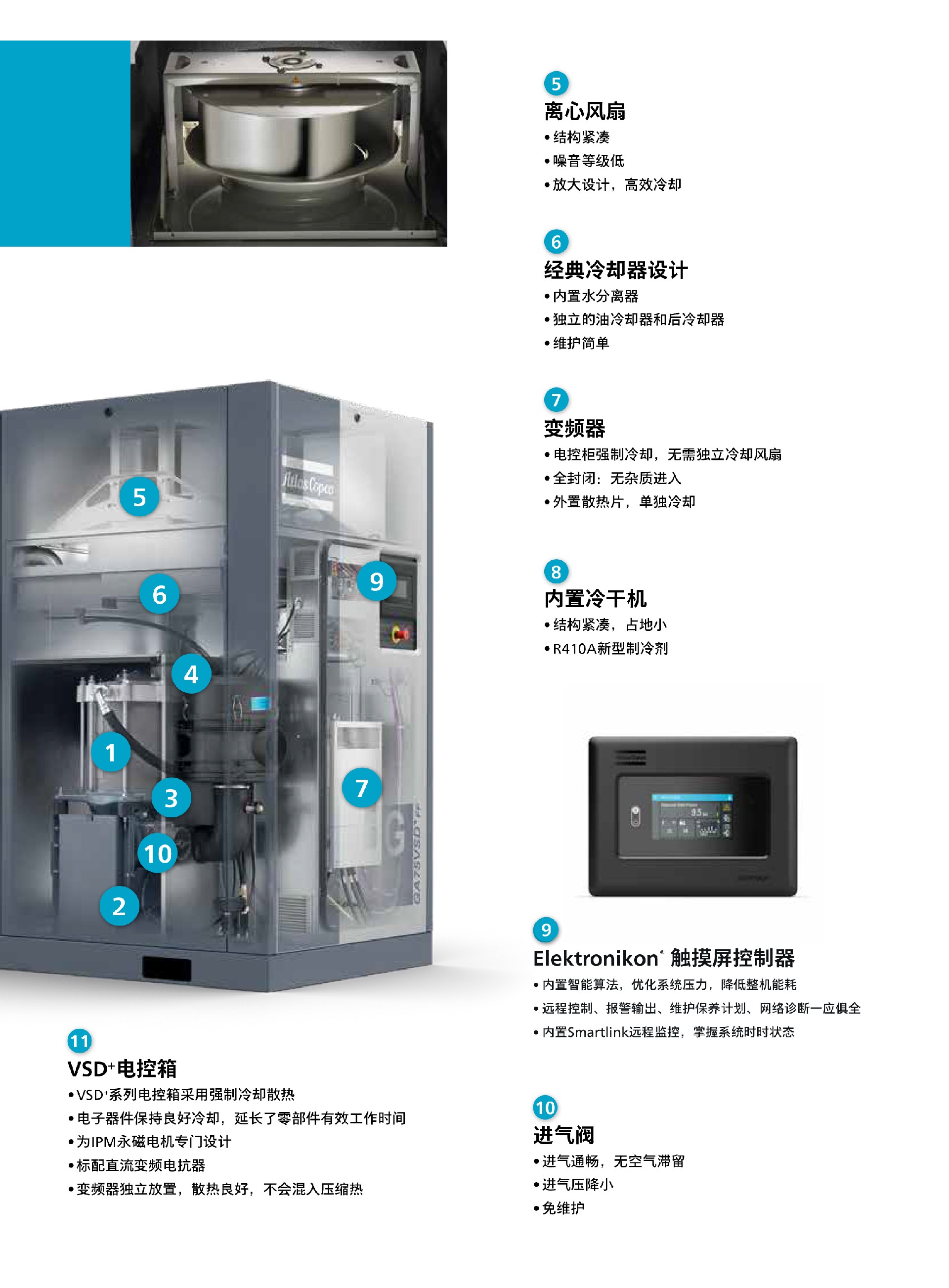 \Uploads\GA7-110VSD+空压机介绍6.jpg